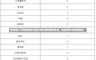 西安确诊病例最新情况西安确诊病例最新情况，全面解析与防控措施