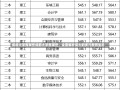 成都大学有哪些成都大学有哪些，全面解析成大的多元教育生态