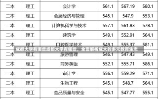 成都大学有哪些成都大学有哪些，全面解析成大的多元教育生态