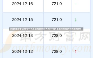 菜百黄金价格今天多少一克菜百黄金价格今天多少一克？全面解读黄金市场的最新动态