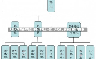 大同大学专业有哪些大同大学专业一览，多元化、高质量的教育体系