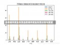 当前城市就业形势当前城市就业形势分析与展望