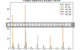 当前城市就业形势当前城市就业形势分析与展望