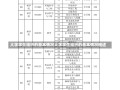 大学学生组织的基本情况大学学生组织的基本情况概述