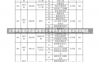 大学学生组织的基本情况大学学生组织的基本情况概述