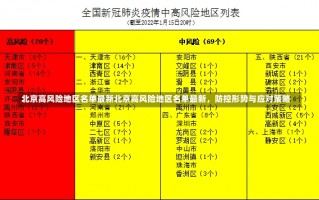 北京高风险地区名单最新北京高风险地区名单最新，防控形势与应对策略