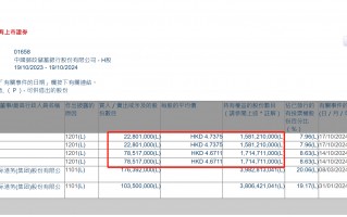 李嘉诚父子减持邮储银行H股1.01亿股 持股比例降至7.96%