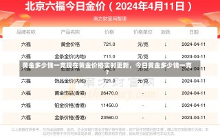 黄金多少钱一克现在黄金价格实时更新，今日黄金多少钱一克？