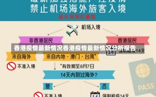 香港疫情最新情况香港疫情最新情况分析报告