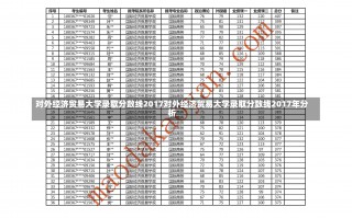 对外经济贸易大学录取分数线2017对外经济贸易大学录取分数线2017年分析