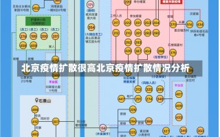 北京疫情扩散很高北京疫情扩散情况分析