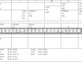 体育课程教学情况报告表体育课程教学情况报告表