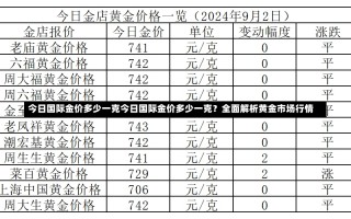 今日国际金价多少一克今日国际金价多少一克？全面解析黄金市场行情