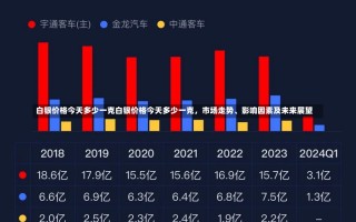 白银价格今天多少一克白银价格今天多少一克，市场走势、影响因素及未来展望