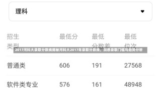2017河科大录取分数线揭秘河科大2017年录取分数线，洞悉录取门槛与趋势分析