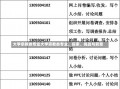 大学宗教类专业大学宗教类专业，探索、挑战与前景