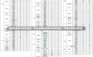 全国疫情高中低风险区一览表全国疫情高中低风险区一览表及其影响分析