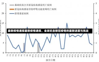 最新疫情通报最新疫情通报，全球抗击新冠疫情的最新进展与挑战