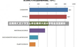 云南师大统计学怎么样云南师大统计学专业深度解析