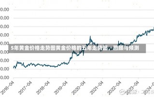 5年黄金价格走势图黄金价格的五年走势图，回顾与预测