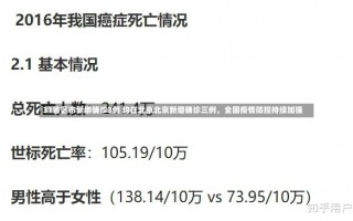 31省区市新增确诊3例 均在北京北京新增确诊三例，全国疫情防控持续加强