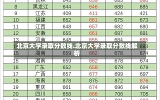 北京大学录取分数线.北京大学录取分数线解析