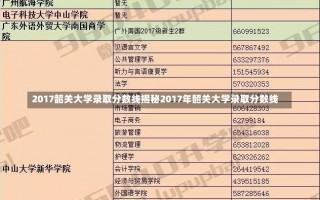 2017韶关大学录取分数线揭秘2017年韶关大学录取分数线