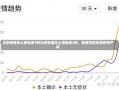 北京新增本土感染者3例北京新增本土感染者3例，疫情防控形势依然严峻