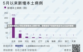 北京新增本土7例北京新增本土病例7例，疫情防控下的城市响应与公众应对策略