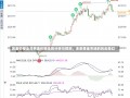 黄金价格走势黄金价格走势分析与预测，未来黄金市场的风云变幻