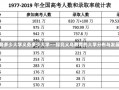 义务多少大学义务多少大学——探究义乌教育的大学分布与发展