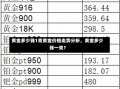 黄金多少钱1克黄金价格走势分析，黄金多少钱一克？