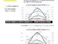 金价格今日最新价2023金价格今日最新价2023，深度解析市场走势与未来展望