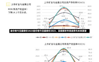 金价格今日最新价2023金价格今日最新价2023，深度解析市场走势与未来展望