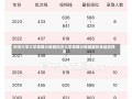 同济大学大学录取分数线同济大学录取分数线解析及趋势预测