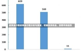 纸黄金行情纸黄金行情分析与展望，把握投资机会，洞悉市场趋势