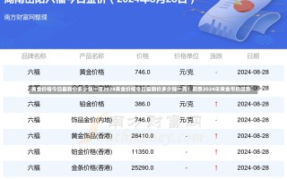 黄金价格今日最新价多少钱一克2024黄金价格今日最新价多少钱一克？洞悉2024年黄金市场趋势