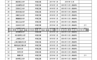 环境工程属于哪个学院环境工程属于哪个学院？深度解析环境工程所属学科领域