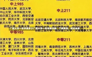 广西大学一年学费多少广西大学一年学费详解，了解费用，规划未来