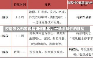 疫情怎么形容疫情如何形容，一场全球性的挑战