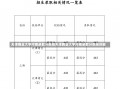 天津商业大学河南录取分数线天津商业大学河南录取分数线详解