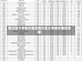 四川省大学收分情况四川省大学收分情况详解