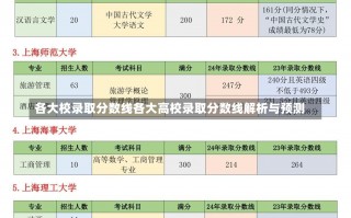 各大校录取分数线各大高校录取分数线解析与预测