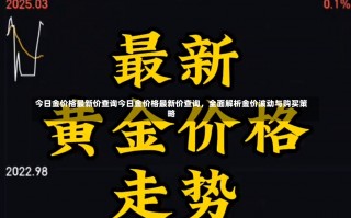 今日金价格最新价查询今日金价格最新价查询，全面解析金价波动与购买策略