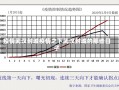 疫情武汉封城疫情之下武汉封城的那些日子