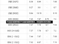 今日油价最新零售价今日油价最新零售价，市场走势分析与预测