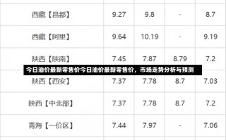 今日油价最新零售价今日油价最新零售价，市场走势分析与预测