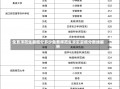 免费师范生最低分多少免费师范生录取最低分数线解析