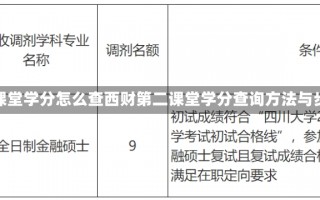 西财第二课堂学分怎么查西财第二课堂学分查询方法与步骤详解