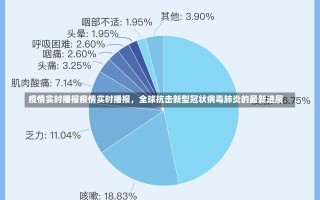 疫情实时播报疫情实时播报，全球抗击新型冠状病毒肺炎的最新进展